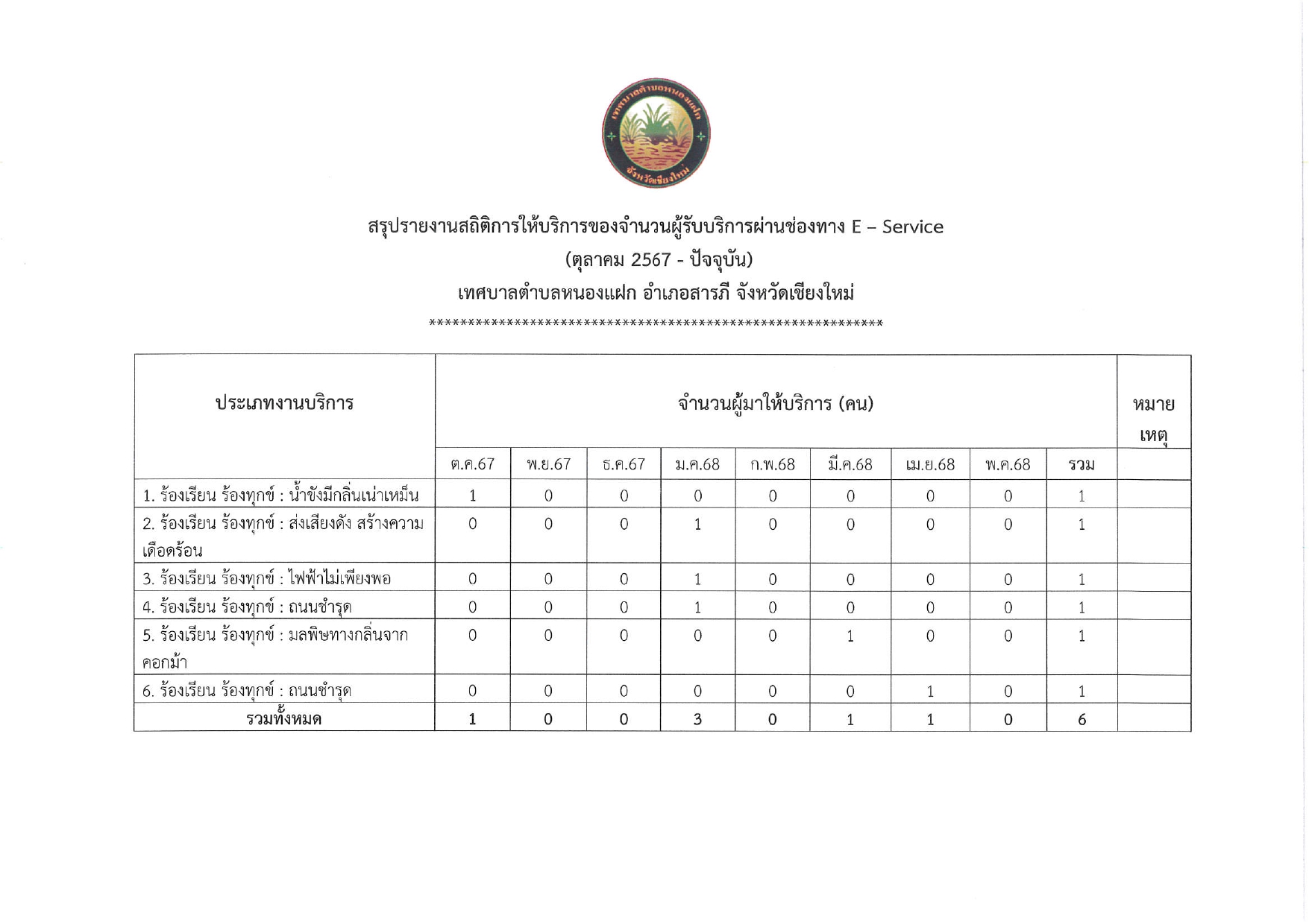 สรุปรายงานสถิติการให้บริการ_page-0001.jpg (401 KB)
