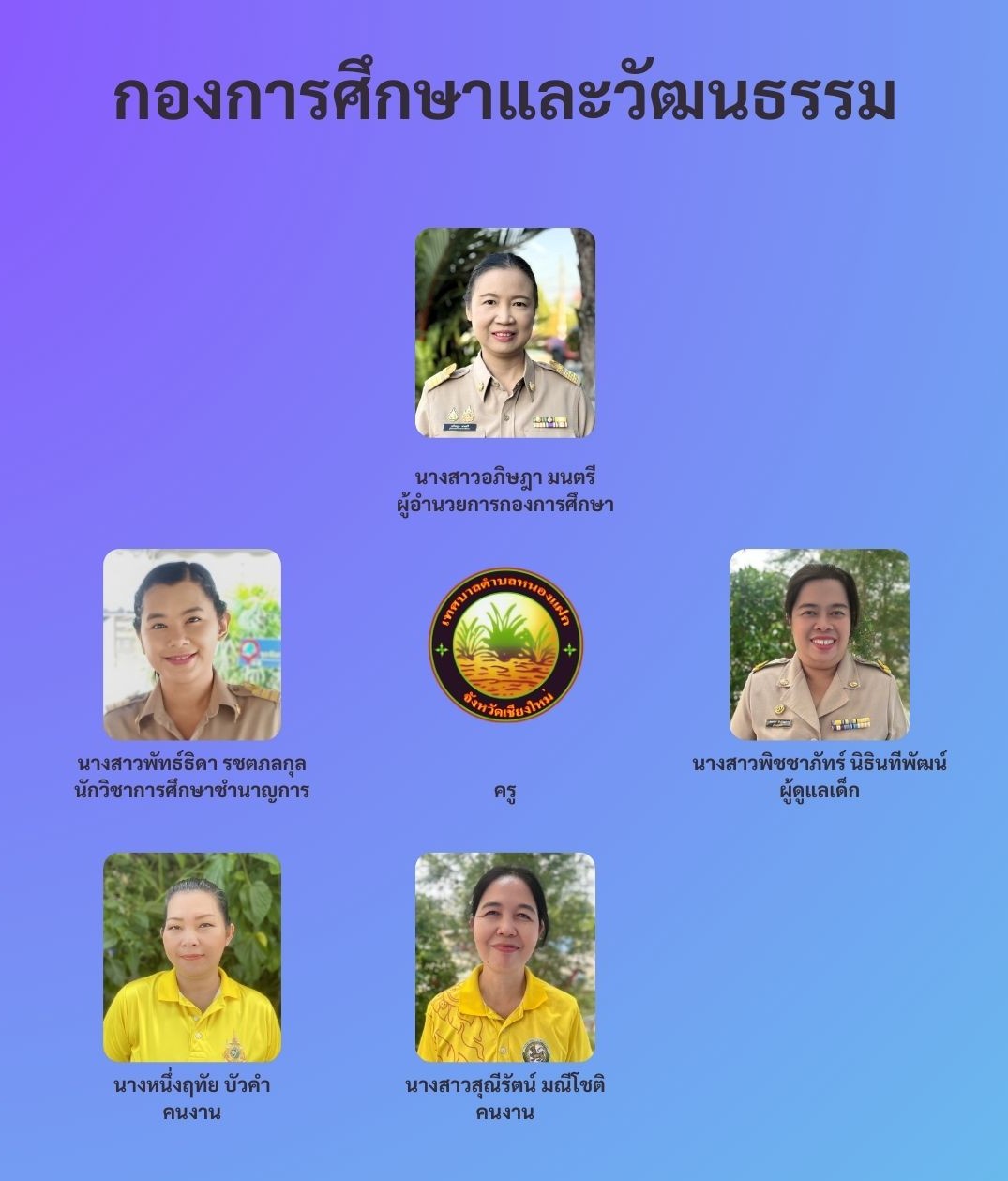 นายอนุชา แสงว่าง นายกเทศมนตรี โทร.061-.jpg (136 KB)