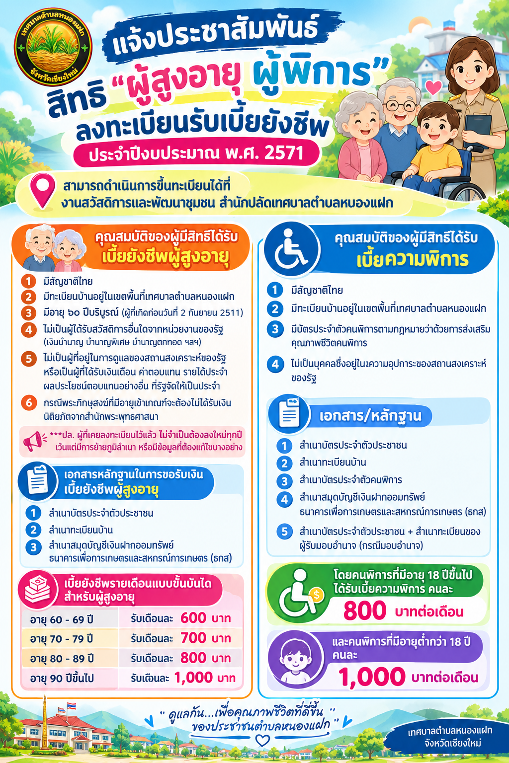 Thai Municipal Benefits Registration Infographic.png (2.09 MB)